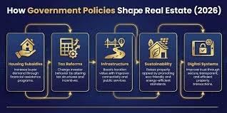 Mastering Real Estate Tax Preparation: Essential Strategies for Property Professionals in 2026